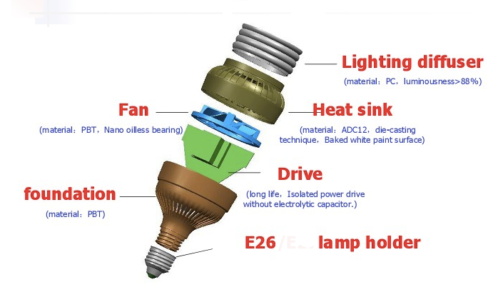 30W 2700lm 6000K E26 mit E39 Mogul-Adapter UL