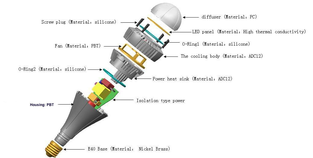 80W 6700lm 6000K E39 Mogul Ideal para salas de exposición
