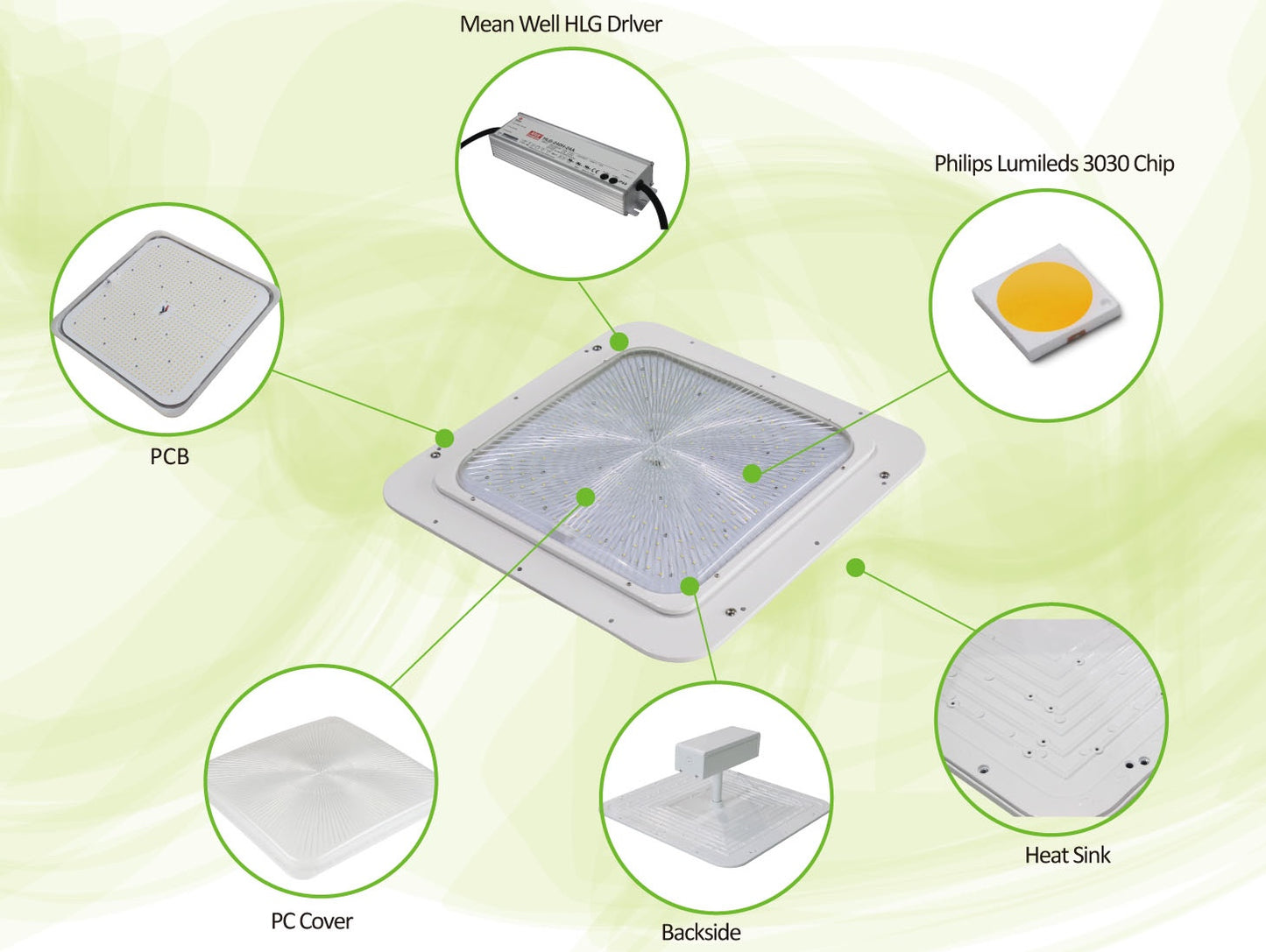 Luz de dosel de 130W 5000K