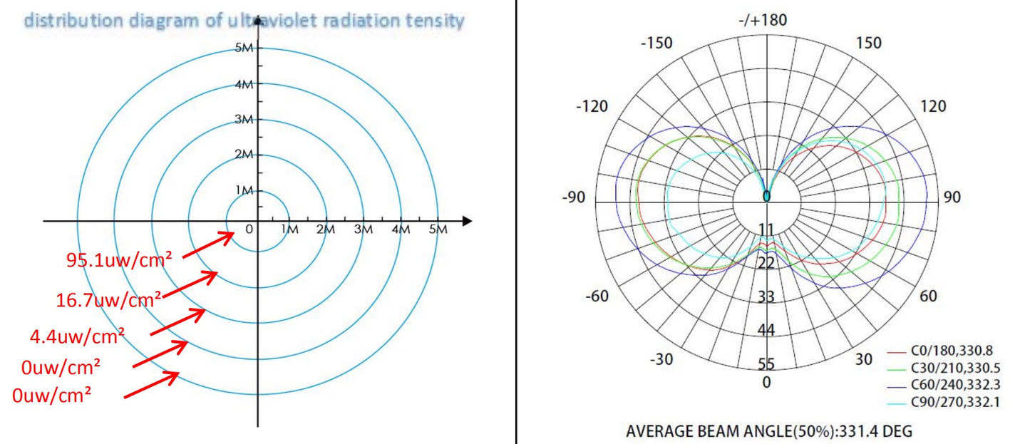 60 W 120 V Quarz-UVC-Röhre 254 nm E26-Sockel